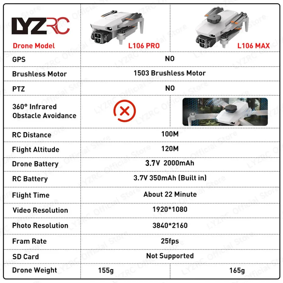 LYZRC L106 PRO/ MAX Brushless Motor Drone HD Dual Camera Switch 2.4GHz Intelligent 360° Obstacle Avoidance Portable RC Drone