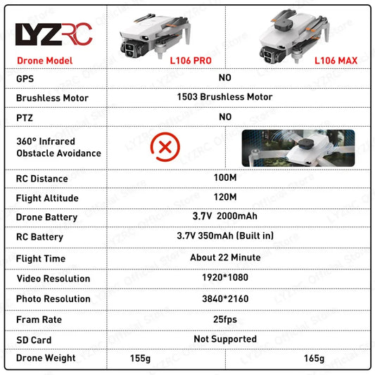 LYZRC L106 PRO/ MAX Brushless Motor Drone HD Dual Camera Switch 2.4GHz Intelligent 360° Obstacle Avoidance Portable RC Drone